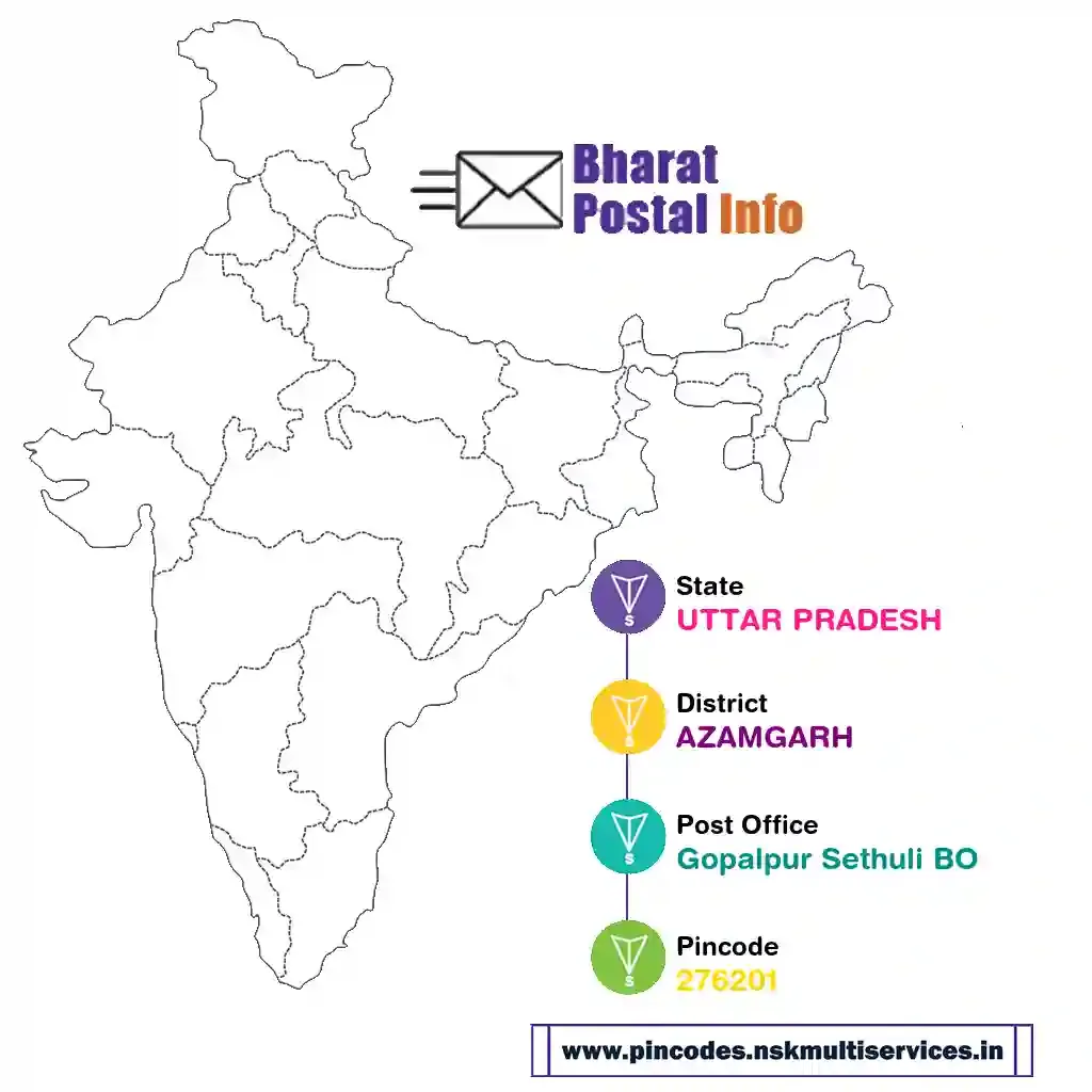 uttar pradesh-azamgarh-gopalpur sethuli bo-276201